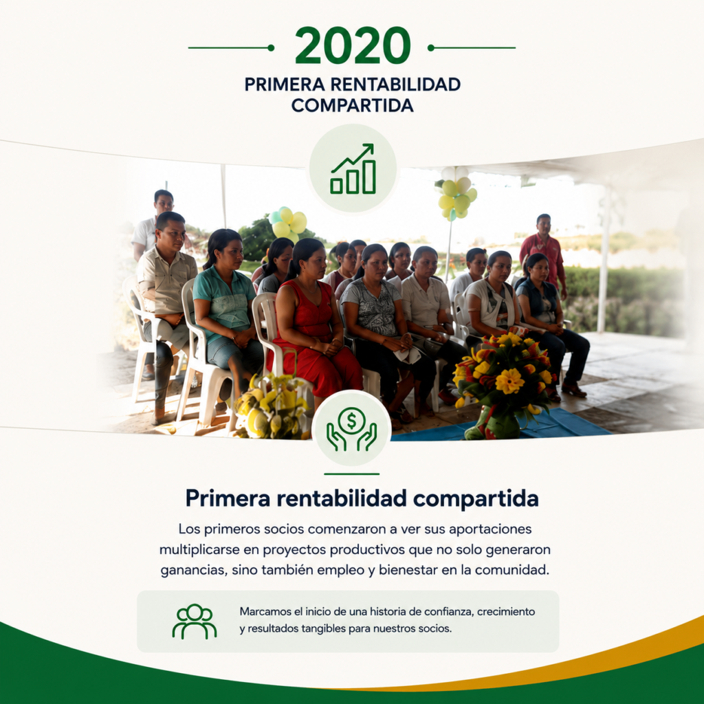 Primera rentabilidad compartida en 2020